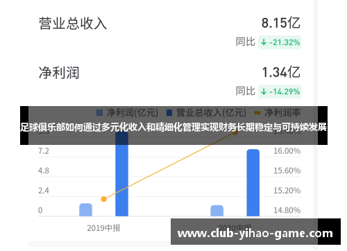 足球俱乐部如何通过多元化收入和精细化管理实现财务长期稳定与可持续发展